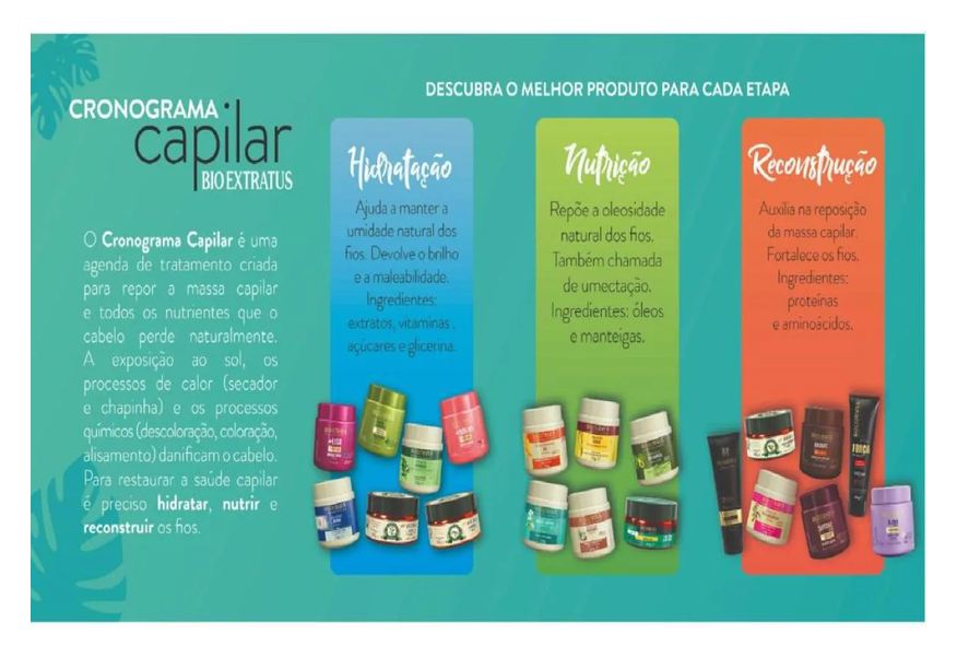 Cronograma Kit Capilar Hidratação Mais Liso + Nutri + Brilho 250g