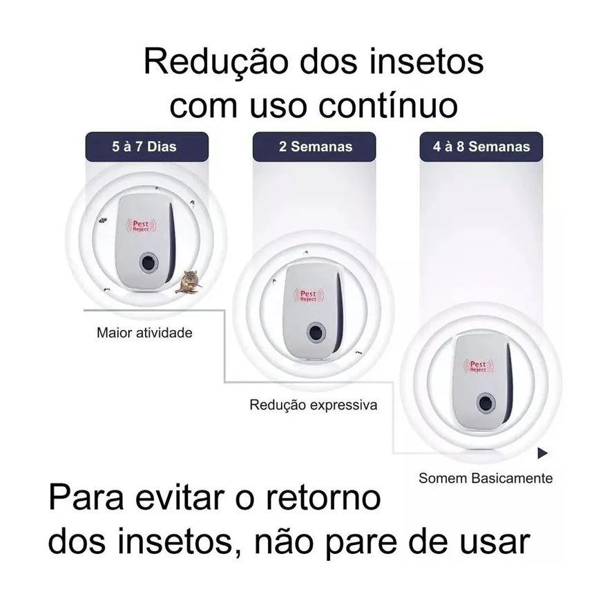 Eletrônico Repelente Ultrassônico Espanta Ratos Baratas Branco