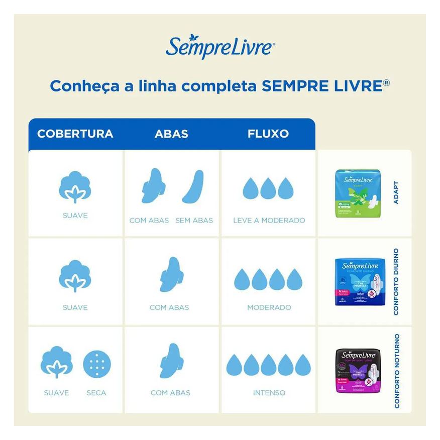Sempre Absorvente Livre Adapt Plus Cobertura Suave Com Abas 32 unidades