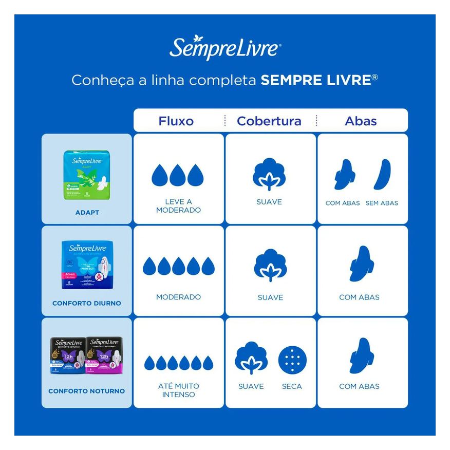 Sempre Absorvente Livre Adapt Plus Cobertura Suave Com Abas 32 unidades