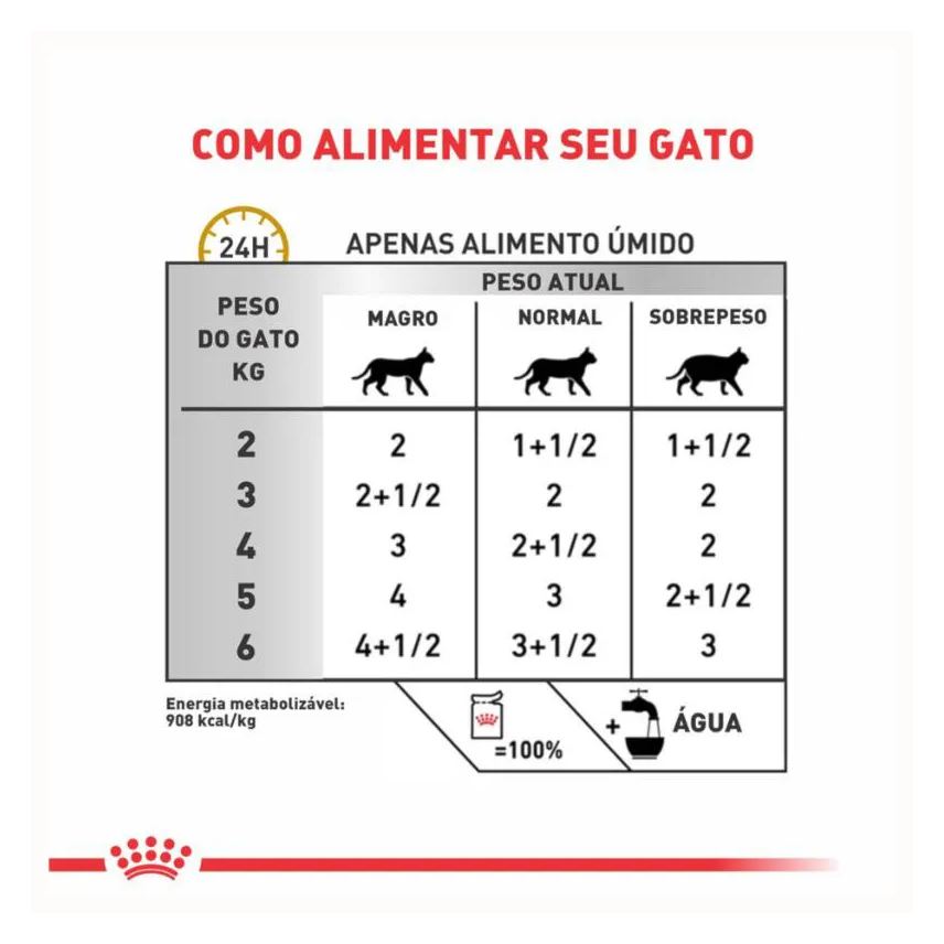 Kit 3 Sachê Royal Canin V.diet Urinary S/O Gato Adulto 85g