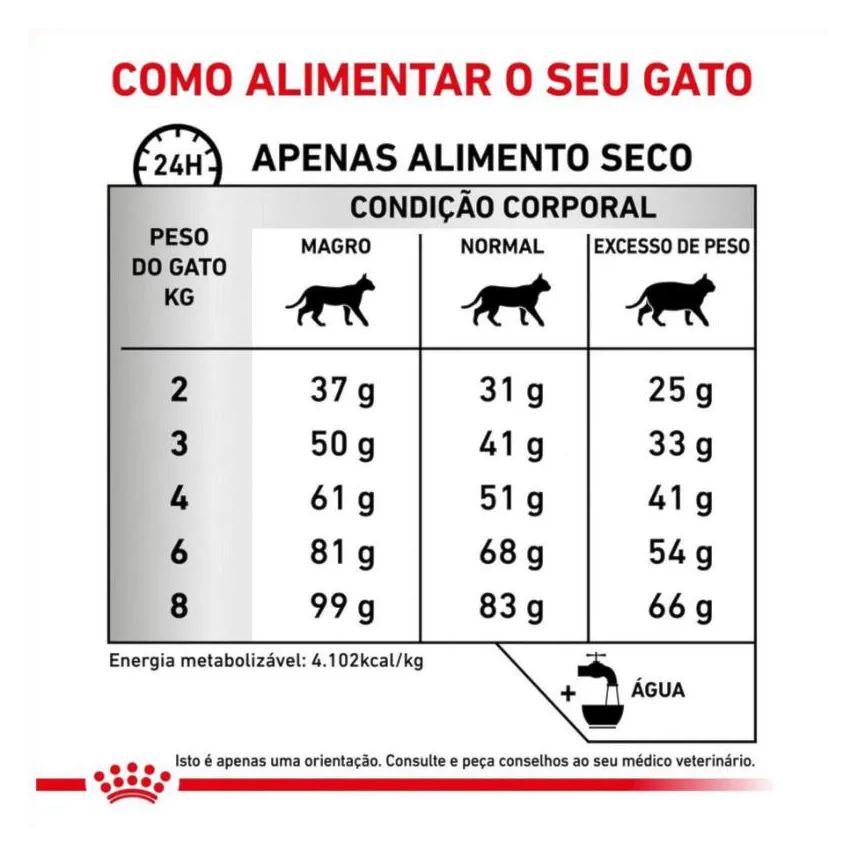 Royal Ração Canin Dieta Veterinária Hipoalergênica para Gatos Adultos 4kg