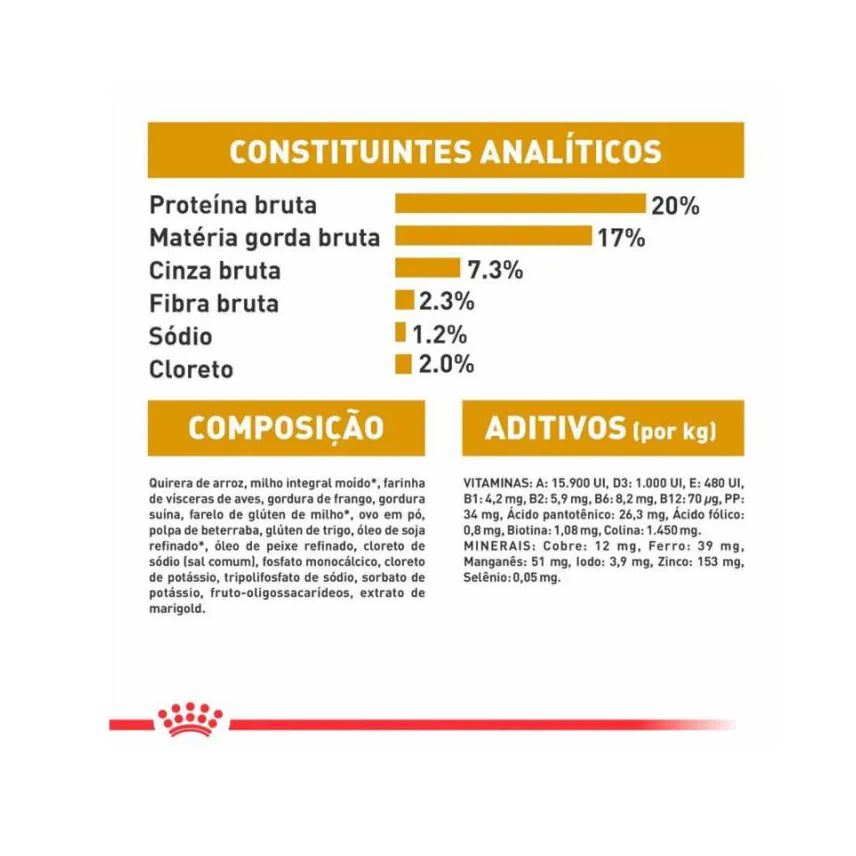 Royal Ração Canin Veterinary Urinary S/O Small Dog para Cães Adultos de Porte Pequeno 7,5kg