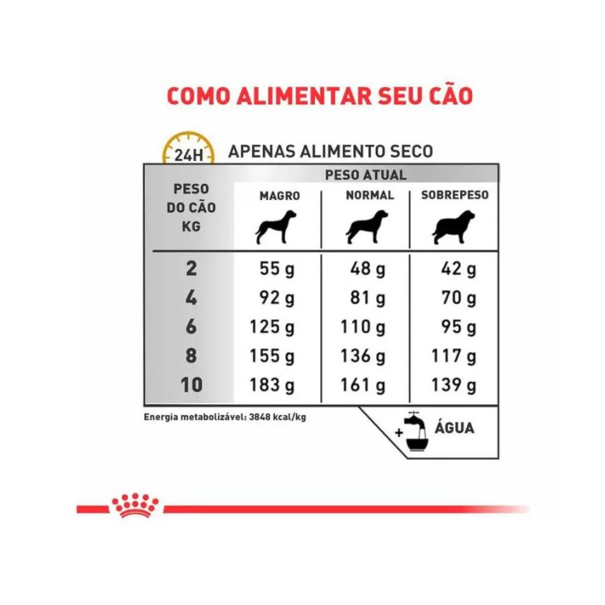 Royal Ração Canin Veterinary Urinary S/O Small Dog para Cães Adultos de Porte Pequeno 7,5kg