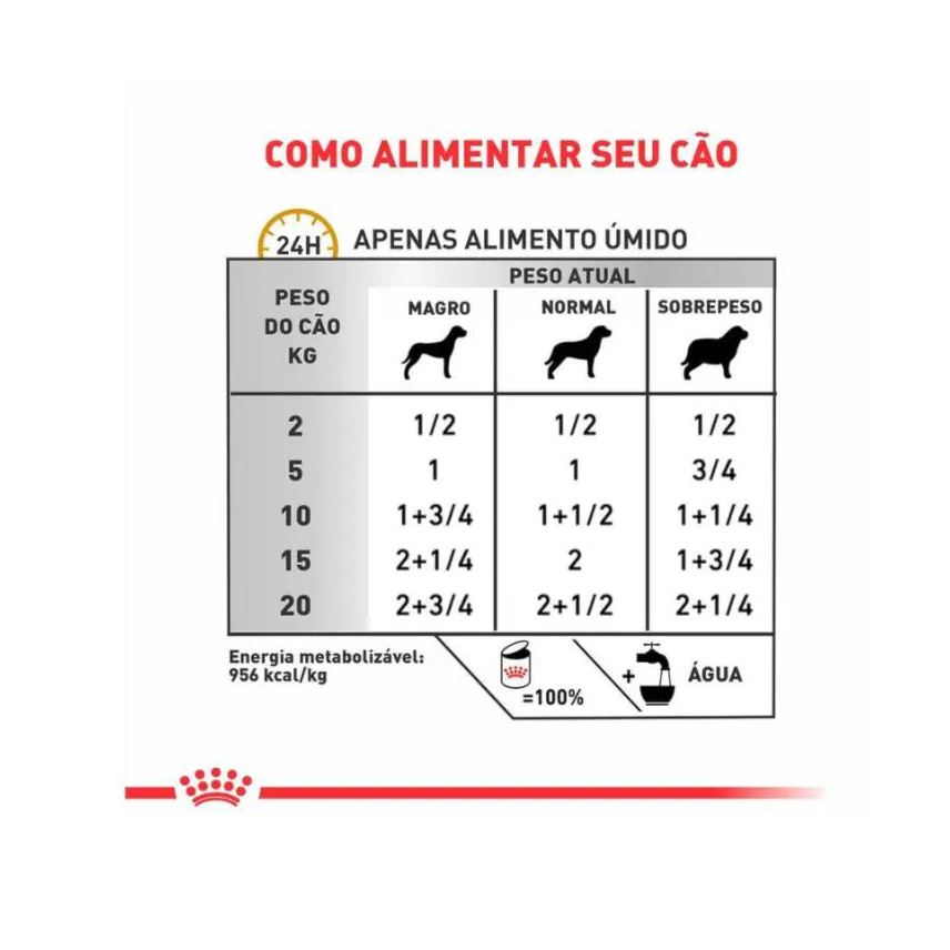 Úmida Ração Lata Royal Canin Dieta Veterinária Urinary S/O para Cães com Doenças Urinárias