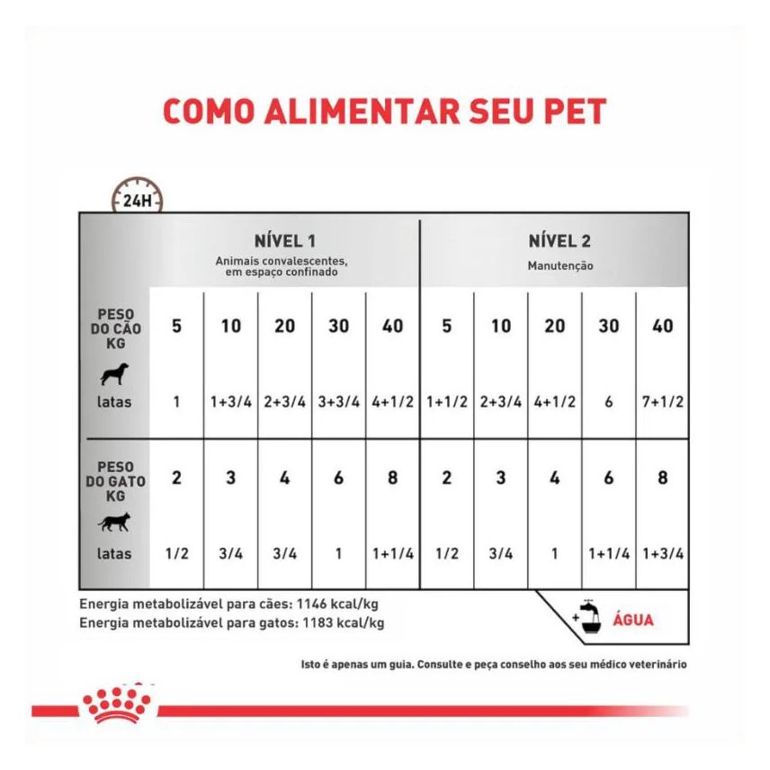 Úmida Ração Lata Royal Canin Dieta Veterinária Recovery para Cães e Gatos Adultos 195g