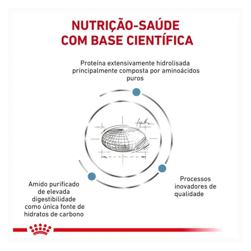 Royal Ração Canin Dieta Veterinária Anallergenic para Cães Adultos 4kg
