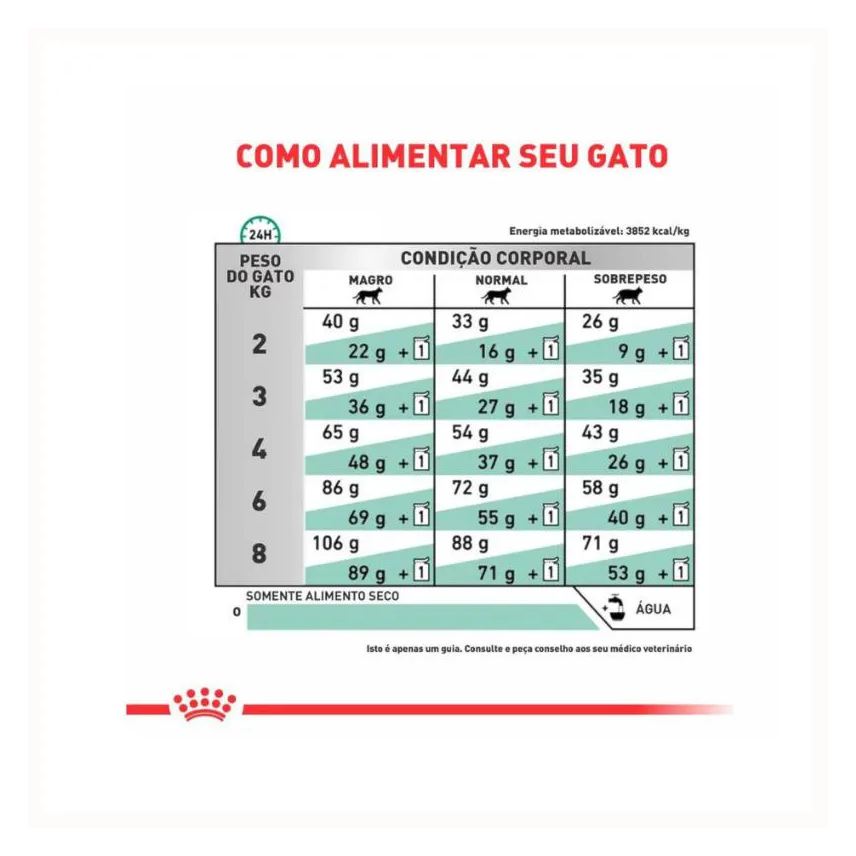 Royal Ração Canin Dieta Veterinária Diabetic para Gatos Adultos 1,5kg