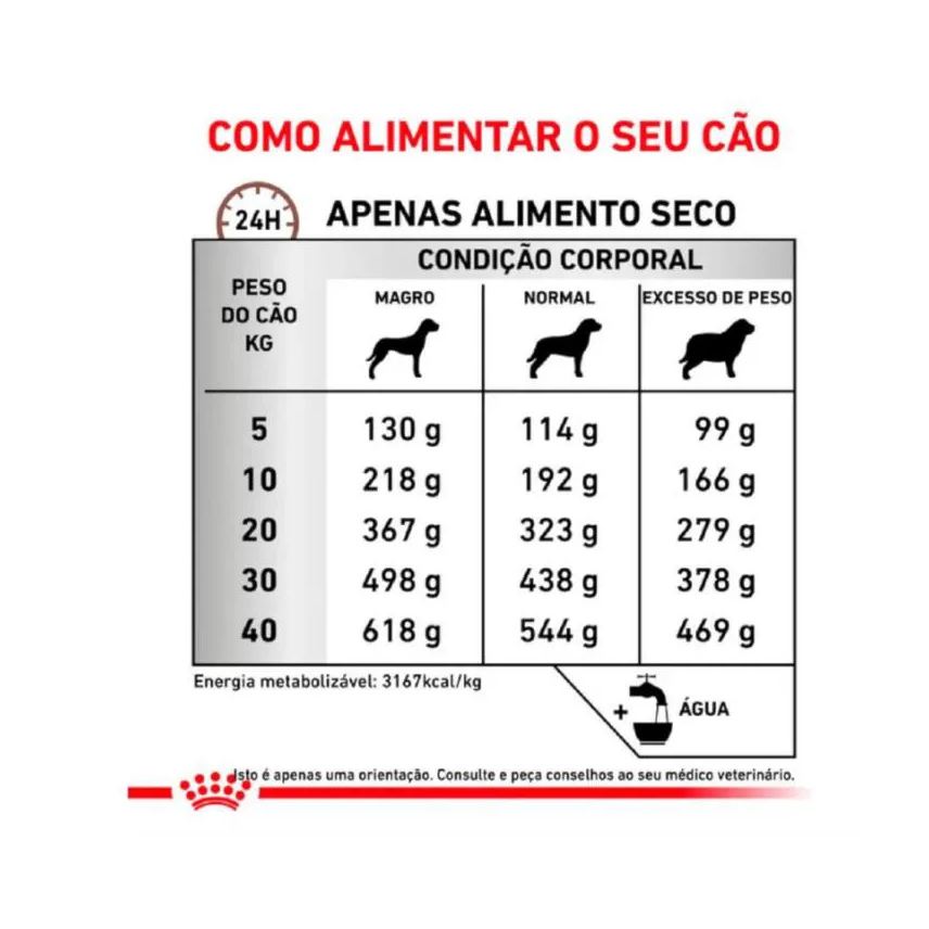 Royal Ração Canin Dieta Veterinária Gastrointestinal High Fibre para Cães Adultos 2,0kg