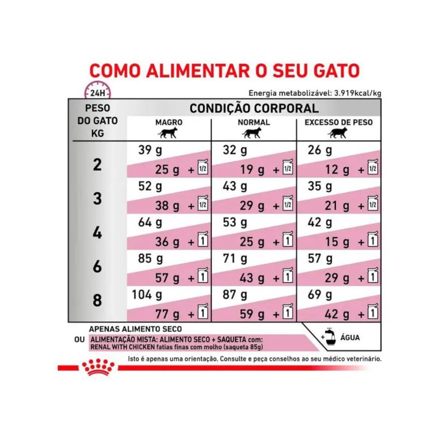 Royal Ração Canin Dieta Veterinária Renal para Gatos com Doenças Renais 4kg