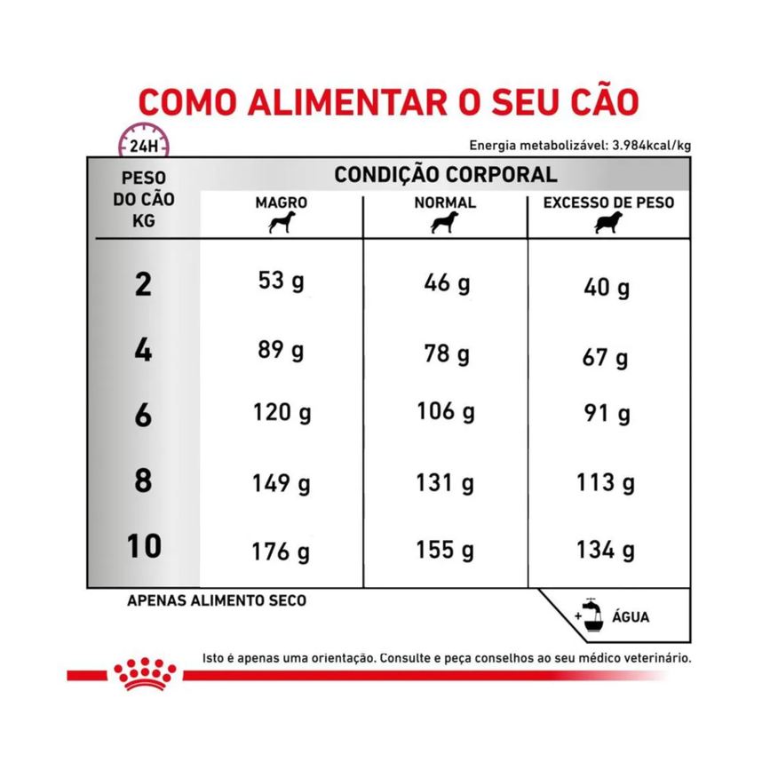 Royal Ração Canin Dieta Veterinária Renal Small Dog para Cães de Pequeno Porte 2,0kg