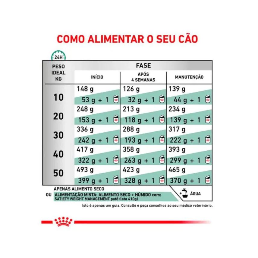 Royal Ração Canin Dieta Veterinária Satiety Controle de Peso para Cães Adultos 1,5kg