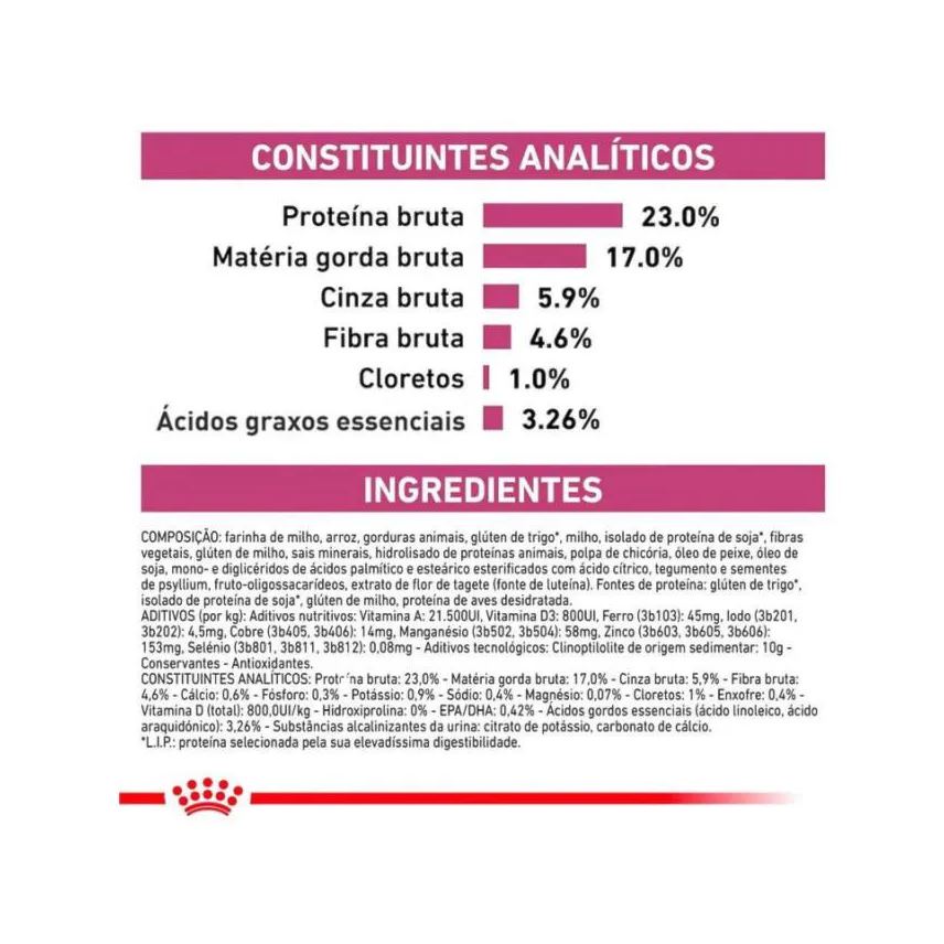 Royal Ração Canin Dieta Veterinária Renal para Gatos com Doenças Renais 1,5kg