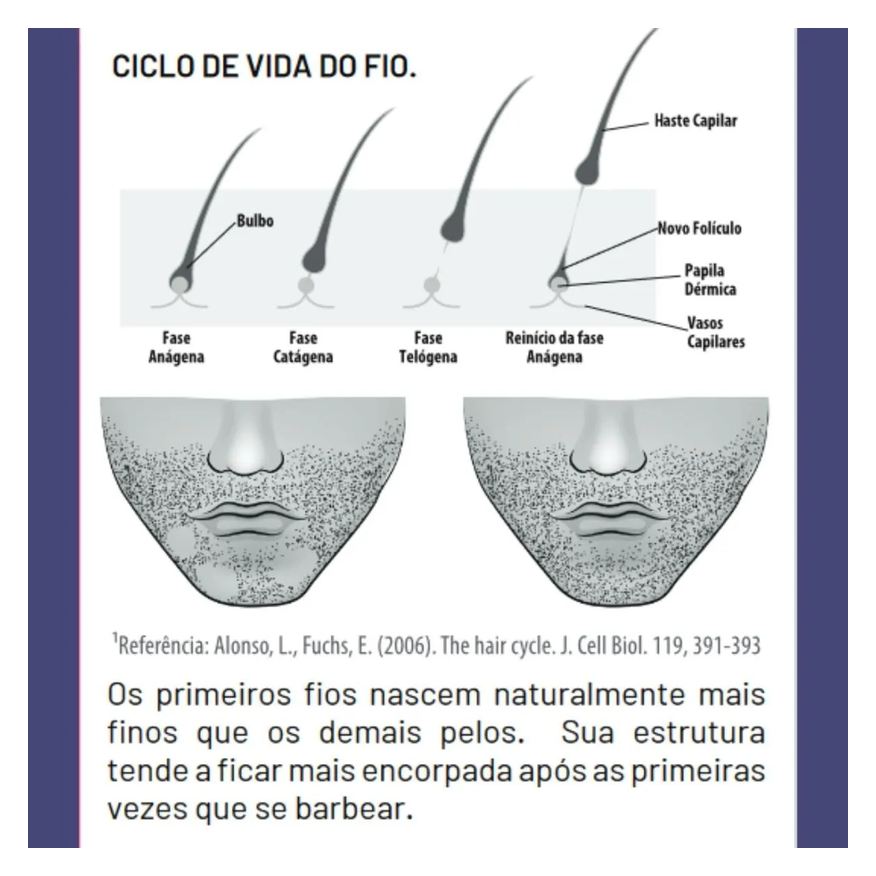 para Produto Crescer Barba Bioplex Nasce Barba Original 60ml