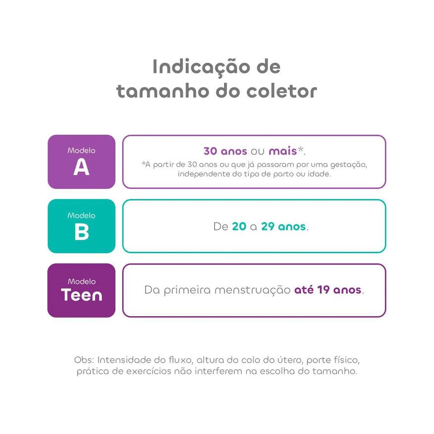 Menstrual Coletor Inciclo - B + Cápsula Esterilizadora Inciclo B (de 20 A 29 Anos E Sem Filhos)